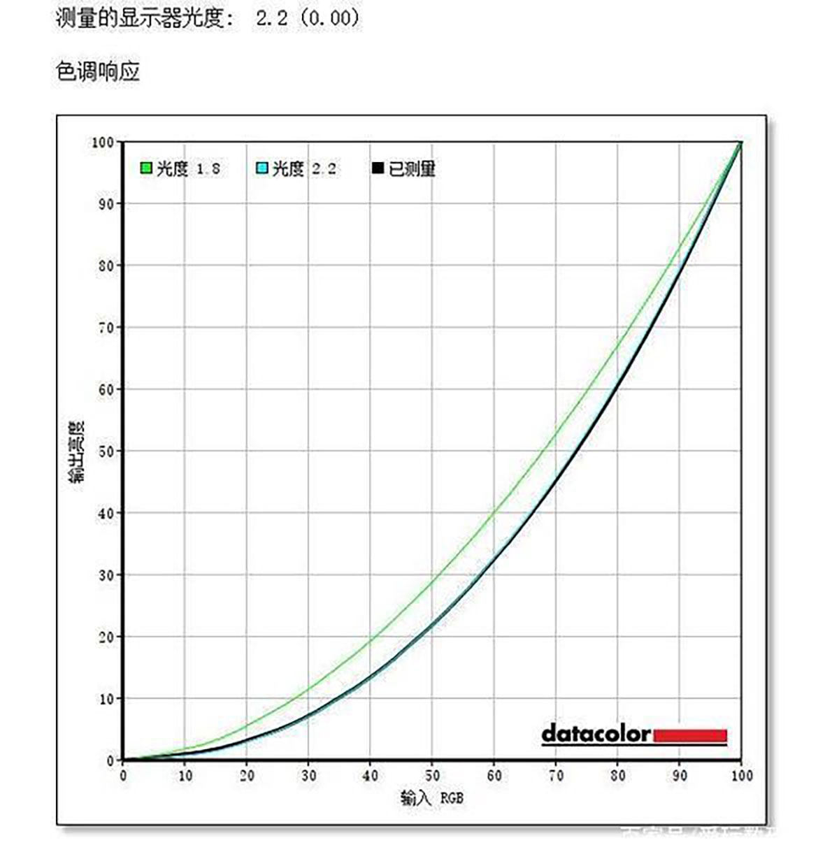 明基EW2780显示器体验：娱乐办公同时满足 | 护眼工作两全其美