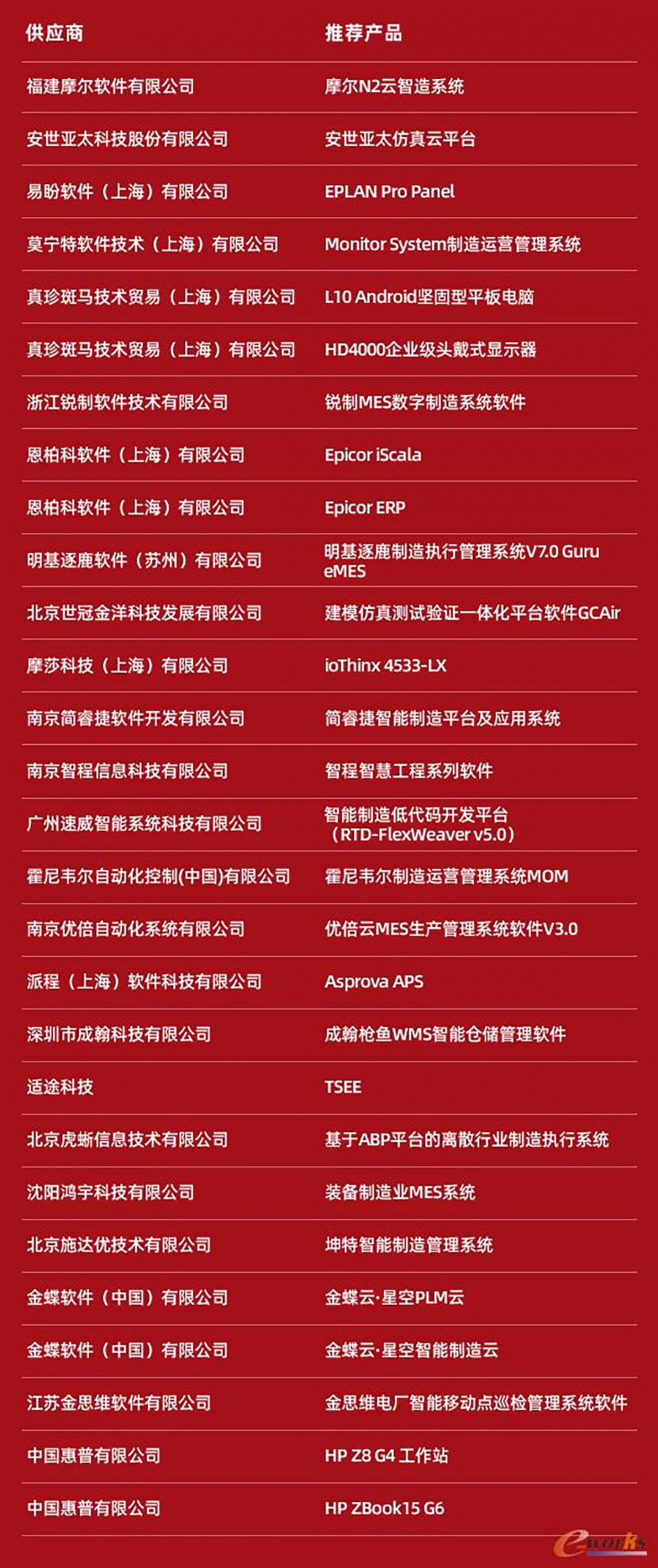 明基逐鹿获颁“2019年度中国智能工厂解决方案杰出供应商”殊荣