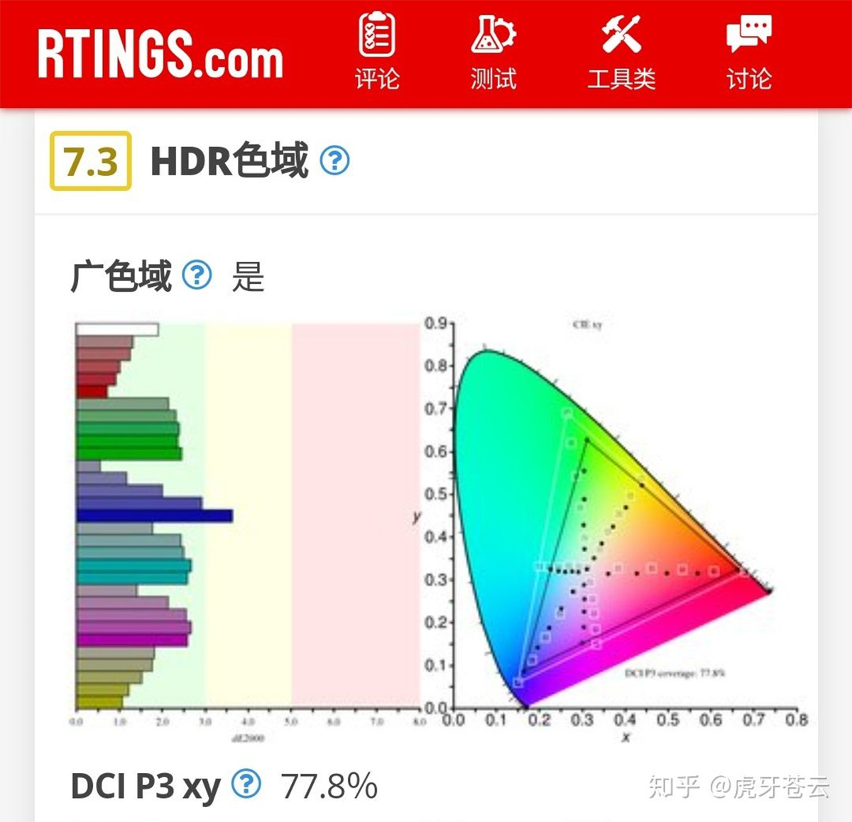 明基ew3270U显示器简评+众伪HDR显示器开HDR后色彩变淡的真相