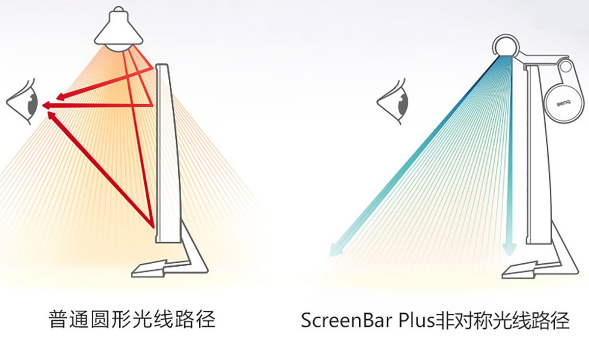 贵有贵的道理｜BenQ ScreenBar Plus屏幕智能挂灯开箱！