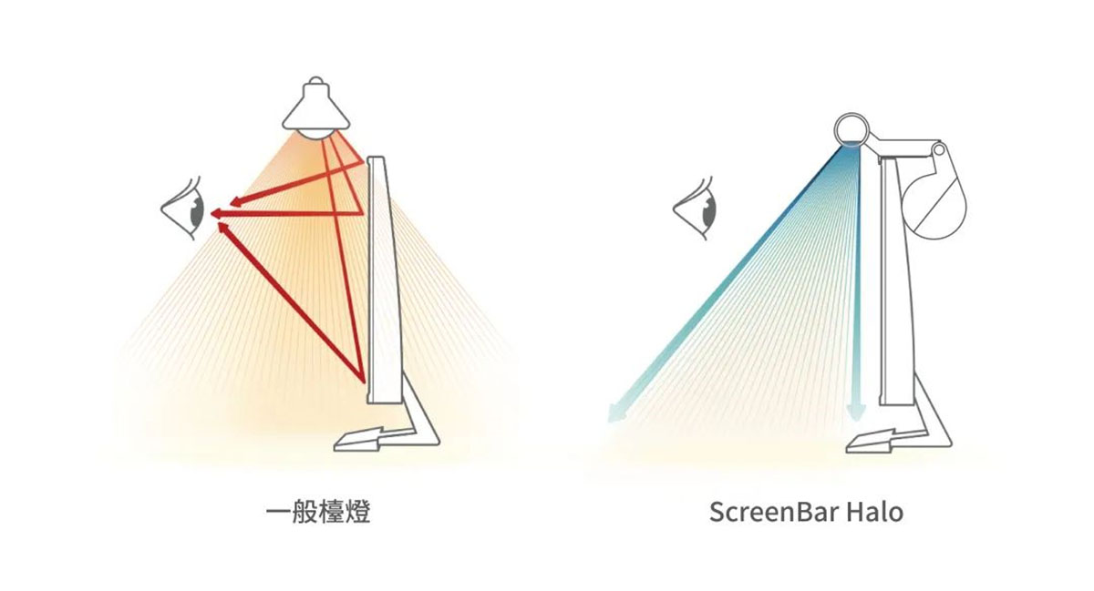 ScreenBar Halo新品发布：一盏具有未来感的灯是什么样的